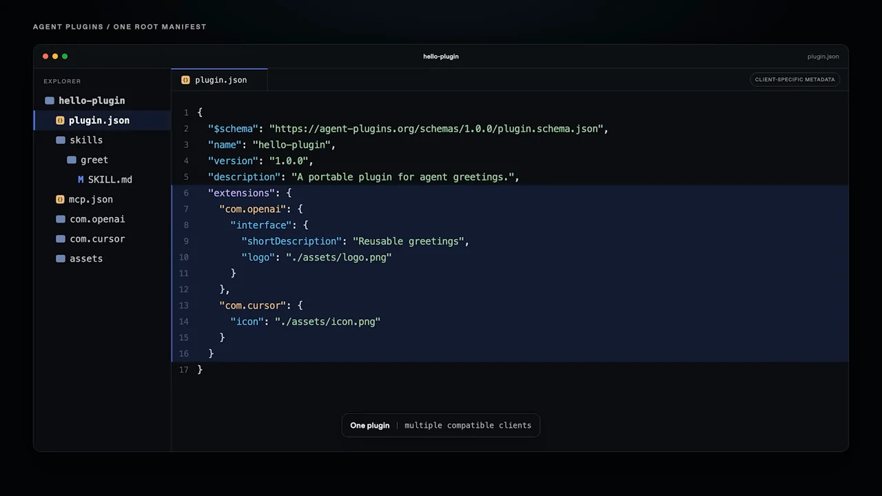 A broader configuration block and additional supporting folders are visible.