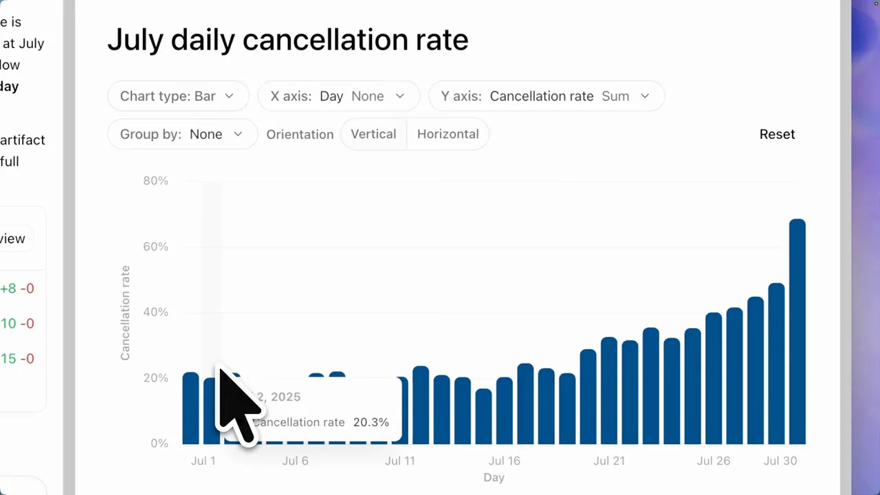 The line becomes bars and a hover tooltip identifies individual values.