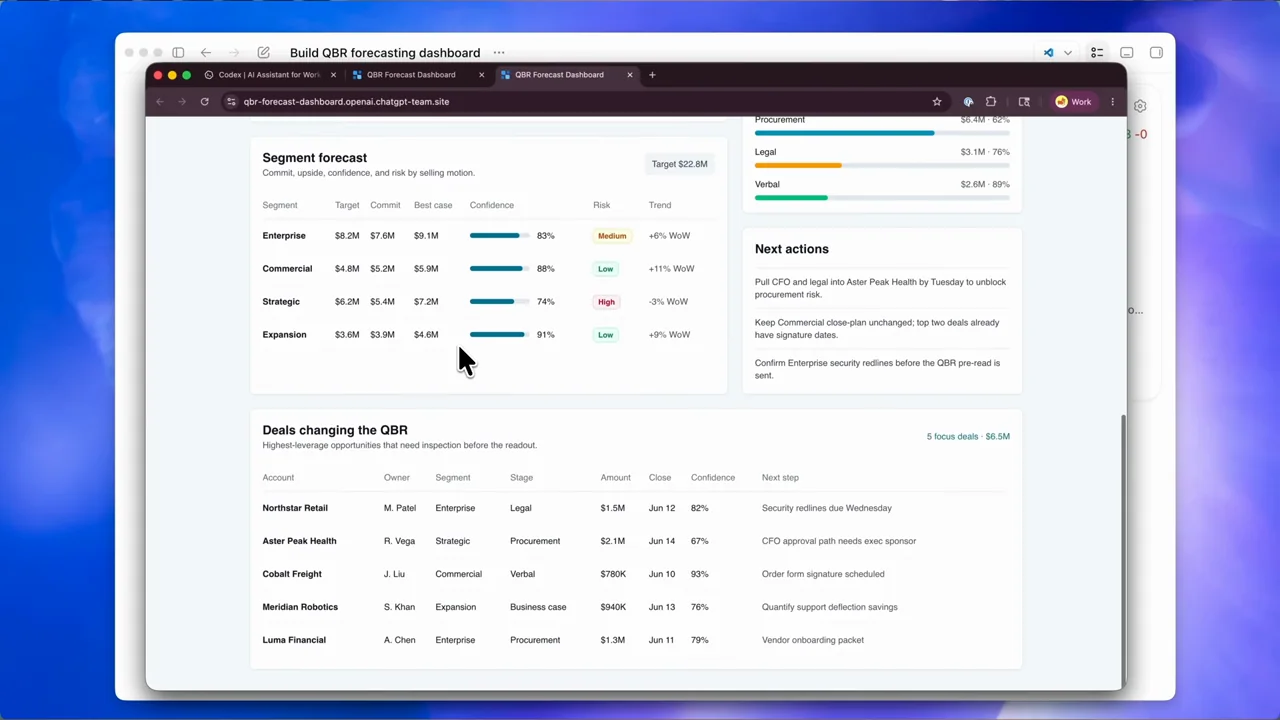 A forecasting dashboard is opened and scrolled.