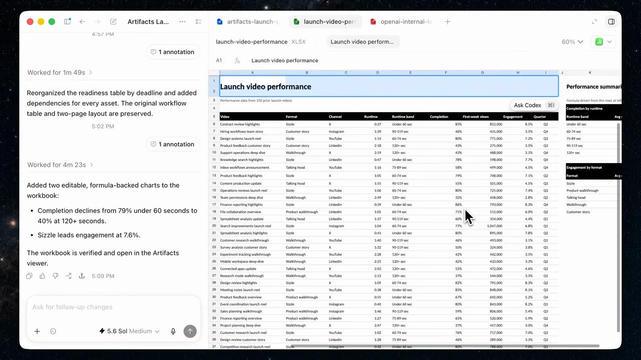 The conversation reports chart work while the workbook remains open.