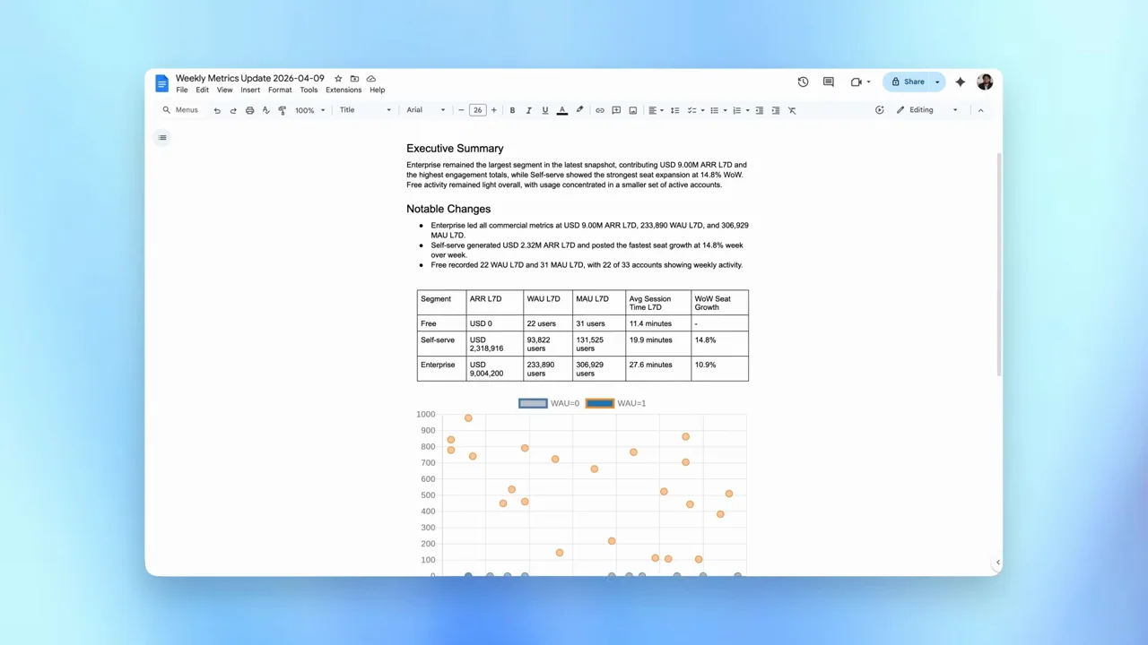 Run history leads through work details to a document with a table and chart.