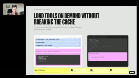 Source frame at 1920.500s. Colored context diagrams, code blocks and claimed savings.